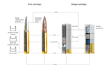 Ammunition konstruktion